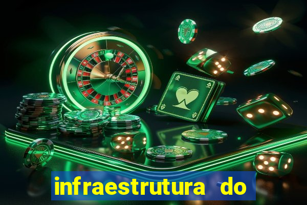 infraestrutura do clube football manager